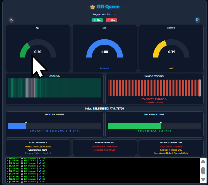 OD Queen market research dashboard